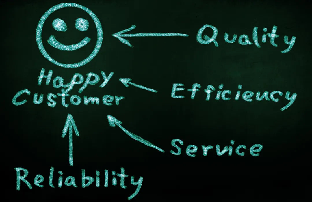 Diagram on a chalkboard showing a smiling face labeled 'Happy Customer' with arrows pointing to words: Quality, Efficiency, Service, and Reliability.