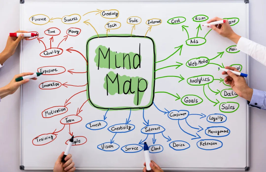 Mind Map